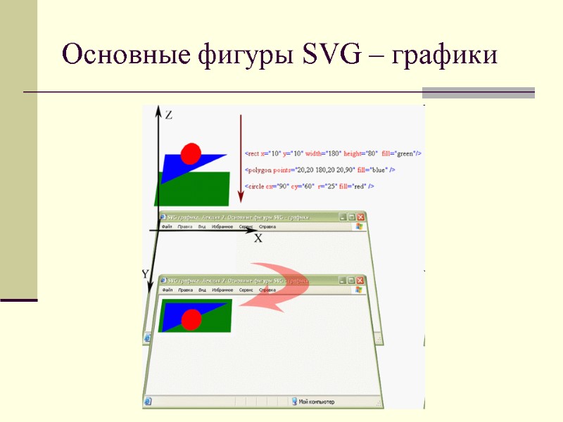 Основные фигуры SVG – графики